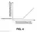 Fig. 07 - Engine start control device and method for a hybrid vehicle