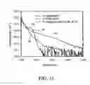 Fig. 09 - Semiconductor device having ultra-shallow and highly activated source/drain extensions
