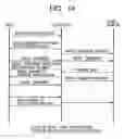 Fig. 13 - Memory system comprising a controller managing independent data transfer between input-output terminal, synchronous dynamic random access memory, and flash memory