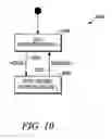 Fig. 09 - Method for energy efficient prospective peer discovery in an ad hoc network