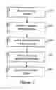 Fig. 03 - Method and system of adaptive control for reducing motion artifacts and patient dose in four dimensional computed tomography