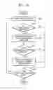 Fig. 07 - Method of providing services that can be used between network devices, and network device and storage medium suitable for implementing the method