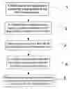 Fig. 01 - Method for testing radiochemical purity of Tc-99m-TRODAT-1