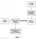 Fig. 02 - Method, materials and apparatus for investigating asthma using dust mite allergen