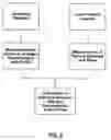 Fig. 03 - Method, materials and apparatus for investigating asthma using dust mite allergen
