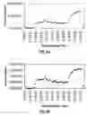 Fig. 06 - Method, materials and apparatus for investigating asthma using dust mite allergen