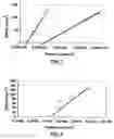 Fig. 08 - Method, materials and apparatus for investigating asthma using dust mite allergen