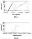 Fig. 09 - Method, materials and apparatus for investigating asthma using dust mite allergen