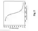 Fig. 03 - Solution processible materials and their use in electronic devices
