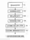 Fig. 01 - Method for Producing Superconducting Wire