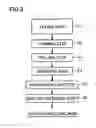 Fig. 03 - Method for Producing Superconducting Wire