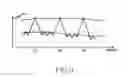 Fig. 08 - Method and apparatus for estimating harmonic information, spectral envelope information, and degree of voicing of speech signal