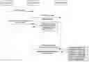 Fig. 01 - Use of schedule editors in a network-based project schedule management system