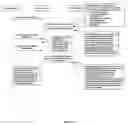 Fig. 14 - Use of schedule editors in a network-based project schedule management system
