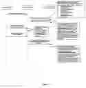 Fig. 15 - Use of schedule editors in a network-based project schedule management system