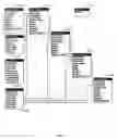 Fig. 16 - Use of schedule editors in a network-based project schedule management system
