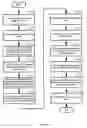 Fig. 17 - Use of schedule editors in a network-based project schedule management system