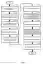 Fig. 18 - Use of schedule editors in a network-based project schedule management system