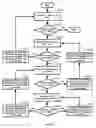Fig. 21 - Use of schedule editors in a network-based project schedule management system