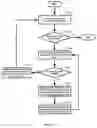 Fig. 22 - Use of schedule editors in a network-based project schedule management system