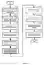 Fig. 56 - Use of schedule editors in a network-based project schedule management system