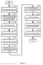 Fig. 57 - Use of schedule editors in a network-based project schedule management system