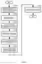 Fig. 58 - Use of schedule editors in a network-based project schedule management system