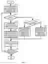 Fig. 62 - Use of schedule editors in a network-based project schedule management system