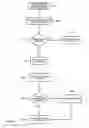 Fig. 05 - System for providing for a revenue generator to bid individually on mobile search traffic originating from each mobile carrier in a plurality of mobile carriers