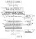 Fig. 08 - Matching program and system for corporate meeting planners and hospitality providers