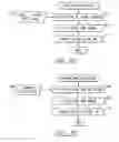 Fig. 09 - Matching program and system for corporate meeting planners and hospitality providers