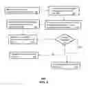 Fig. 03 - Method and apparatus for billing data services