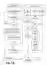 Fig. 06 - Methods for enhancing efficiency and cost effectiveness of first pass review of documents