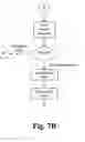 Fig. 07 - Methods for enhancing efficiency and cost effectiveness of first pass review of documents