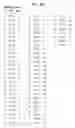 Fig. 07 - Augmenting queries with synonyms from synonyms map