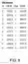 Fig. 11 - Augmenting queries with synonyms from synonyms map
