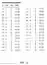 Fig. 13 - Augmenting queries with synonyms from synonyms map
