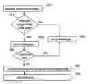 Fig. 01 - Handling a message