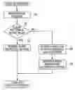 Fig. 01 - CPU runaway determination circuit and CPU runaway determination method