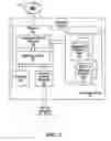 Fig. 03 - Software, methods and apparatus facilitating presentation of a wireless communication device user interface with multi-language support