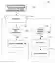 Fig. 01 - Method, system and program product for validating a runtime environment