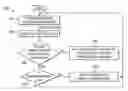 Fig. 01 - Computer implemented method and system for accurate, efficient and adaptive calling context profiling
