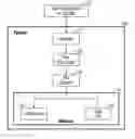 Fig. 01 - Reorganized storing of applications to improve execution