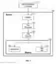 Fig. 02 - Reorganized storing of applications to improve execution