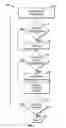 Fig. 04 - Reorganized storing of applications to improve execution