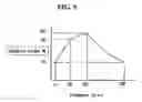 Fig. 06 - Treatment solution supply apparatus