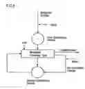 Fig. 05 - Apparatus for reducing volume of sludge