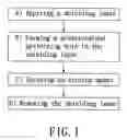 Fig. 02 - Method for engraving a golf club head
