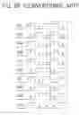 Fig. 07 - Semiconductor devices, a system including semiconductor devices and methods thereof