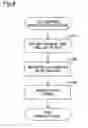 Fig. 07 - Facsimile transmission over a network